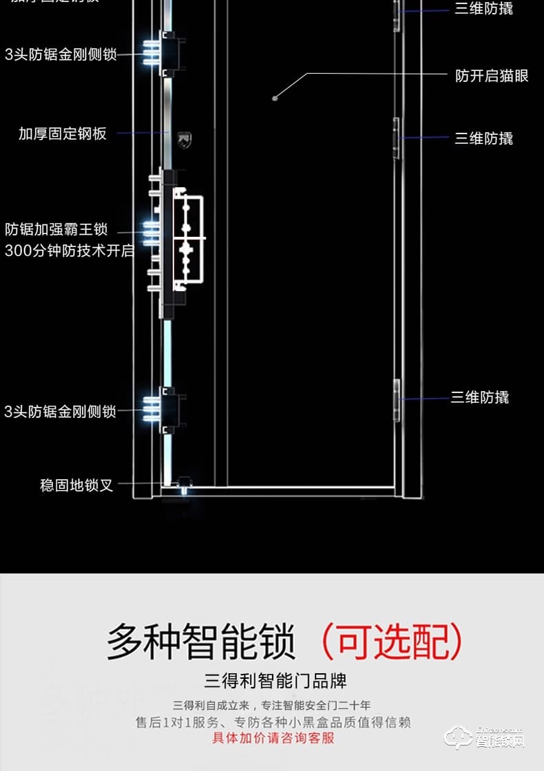 三得利智能门 甲级防盗门进户安全门