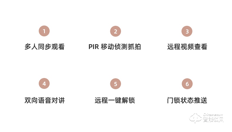 琨山通用智能锁 D7家用防盗门视频智能锁