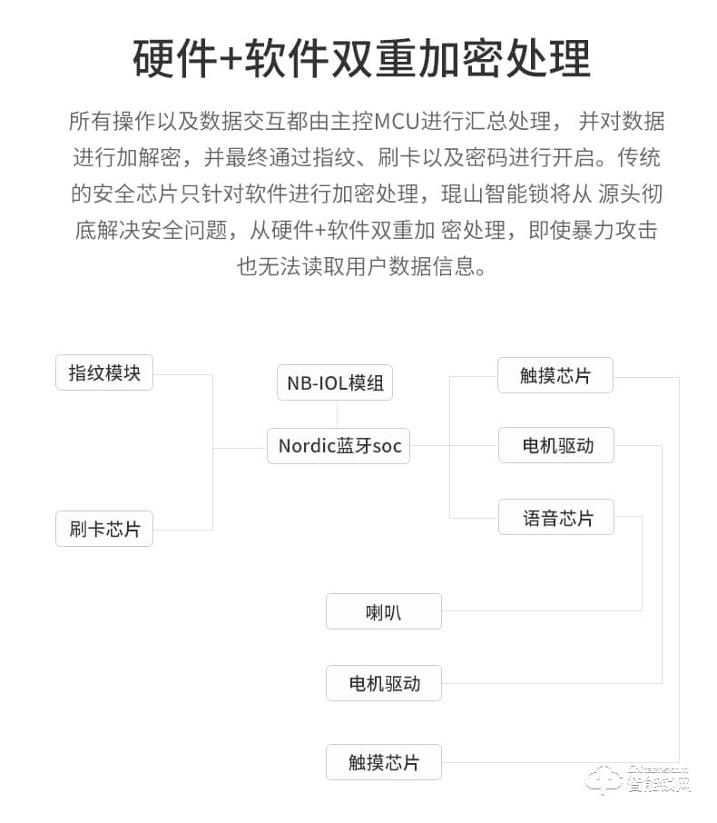 琨山通用智能锁 DC204联网锁NB-IOT工程民宿酒店公寓锁