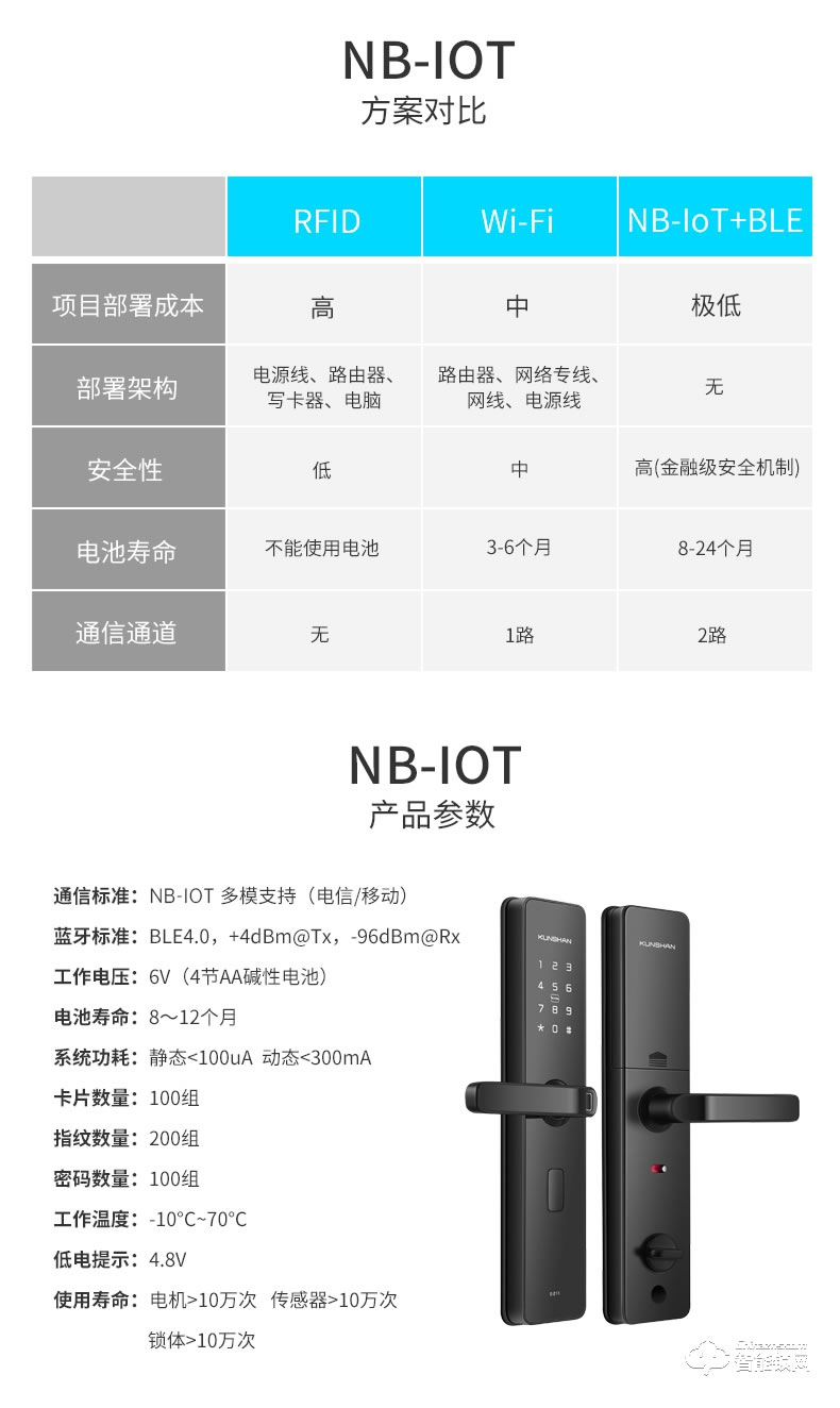 琨山通用智能锁 DC204联网锁NB-IOT工程民宿酒店公寓锁