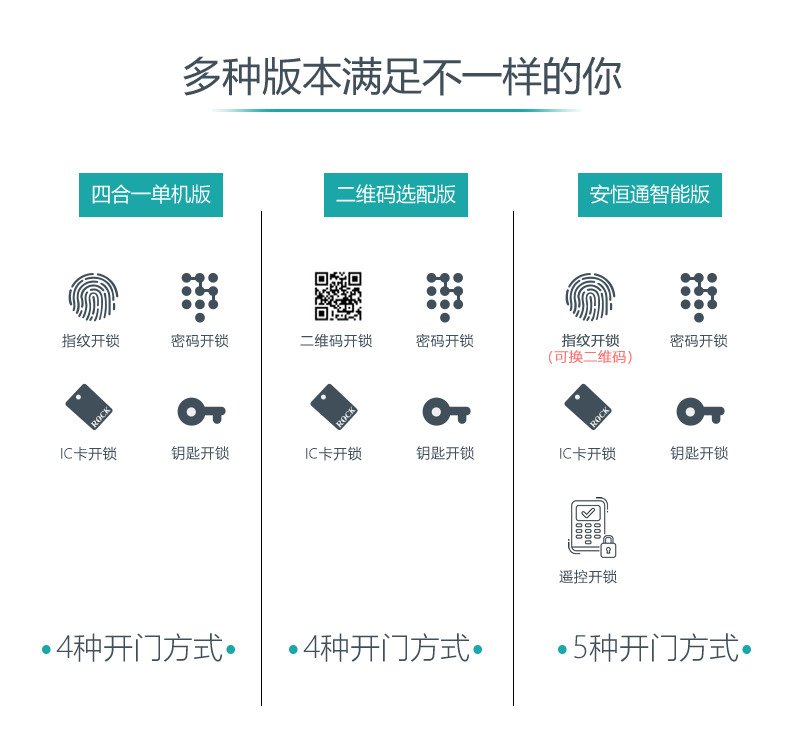 安恒通智能锁 N2 854Z全自动家用防盗门锁智能锁