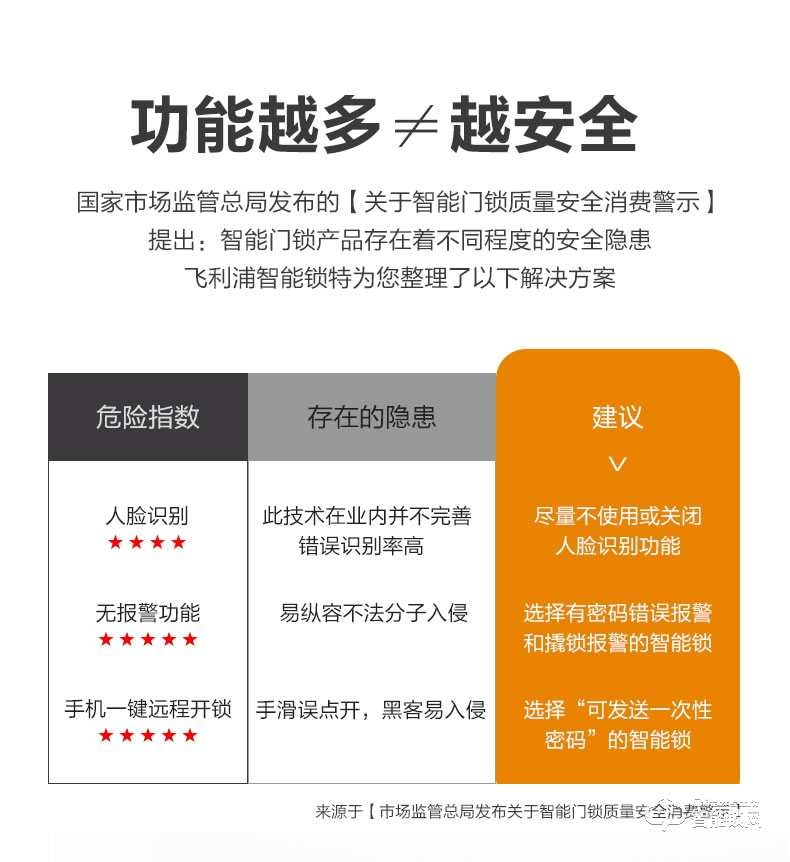 飞利浦智能锁 6300推拉式全自动电子密码锁