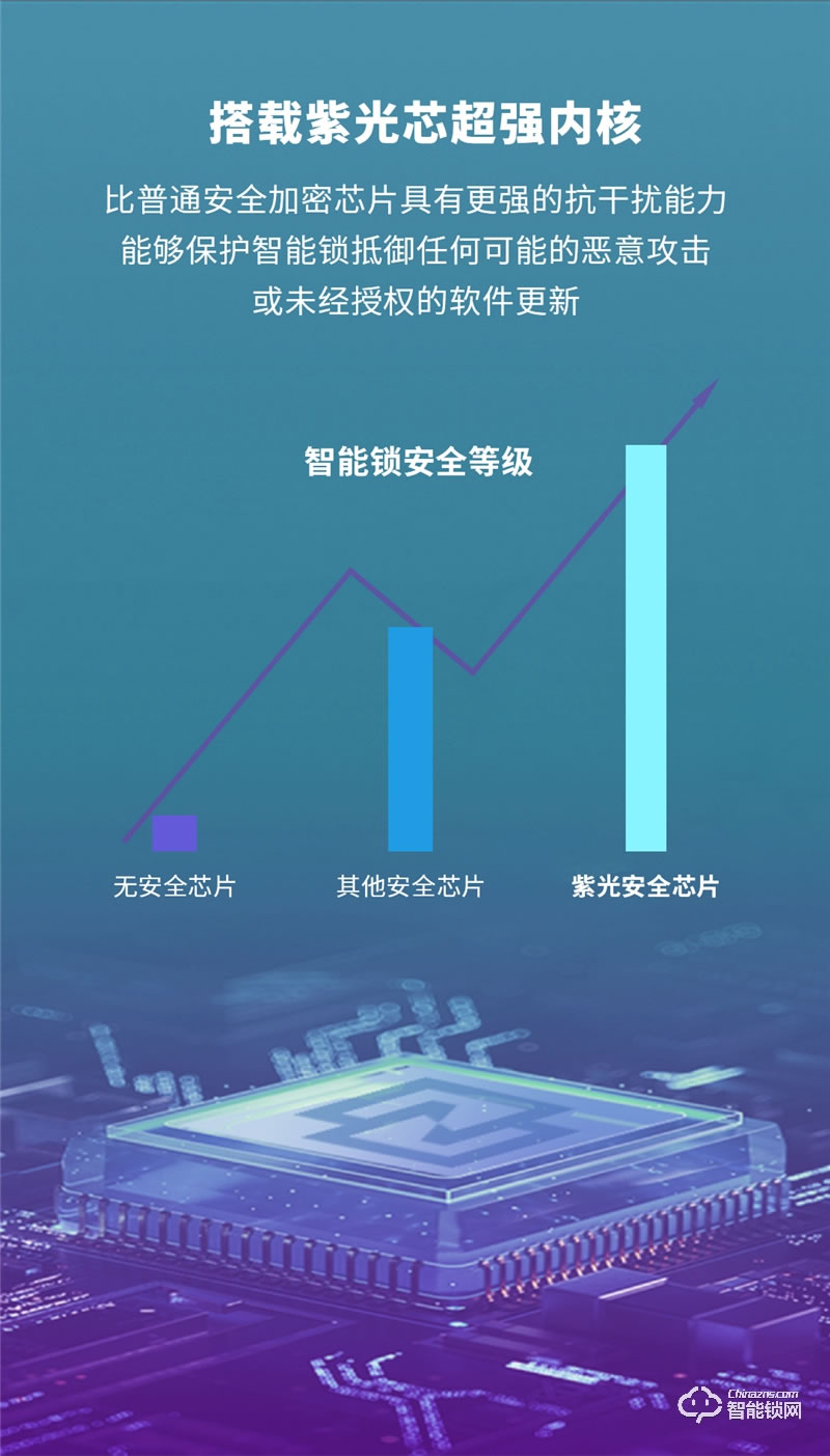 紫光安芯智能锁 S1家用防盗门防猫眼电子门锁