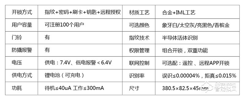 希恩智能锁 V50全自动智能密码指纹锁