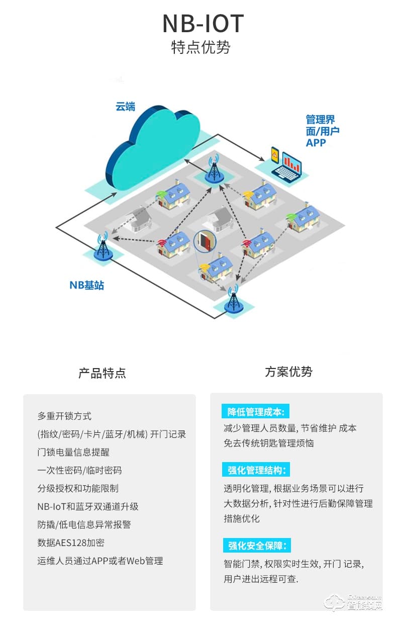 琨山通用智能锁 D211物联网锁NB-IOT家用防盗门锁