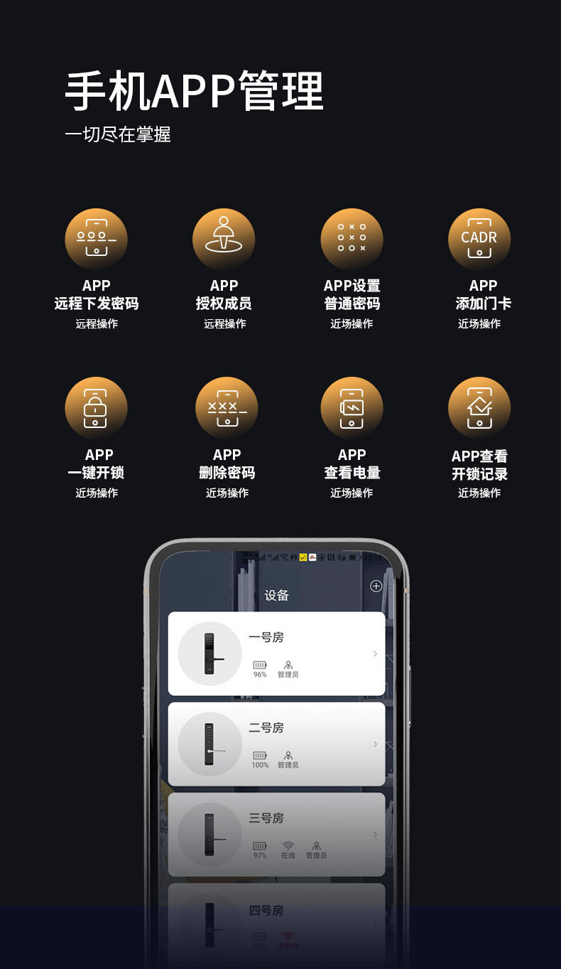 果加智能锁F0T 公寓民宿密码锁 APP远程下发密码 刷卡开锁