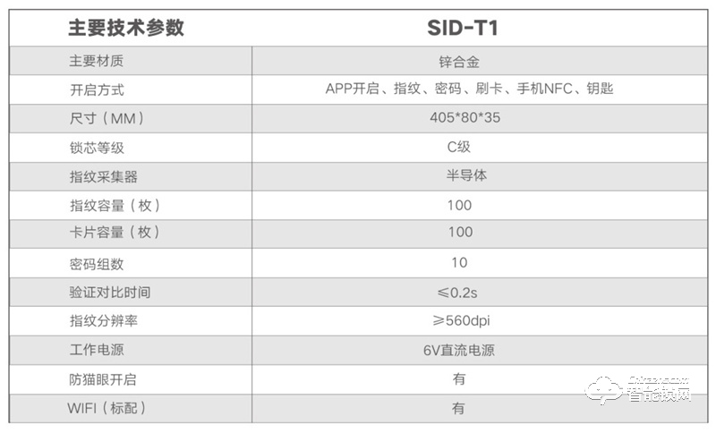 超人推拉智能锁SID-T1 一握即开