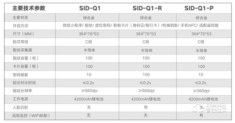 超人全自动智能锁SID-Q1 APP开锁