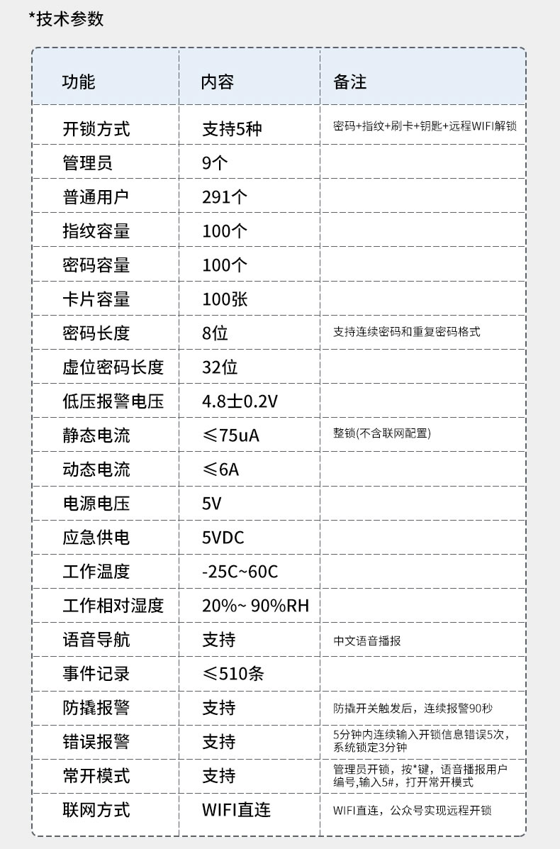 海尔智能锁3D人脸识别指纹锁23V可视猫眼密码锁家用锁V23