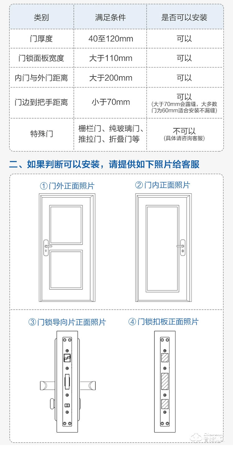 海尔28EV智能锁 警报C级锁芯