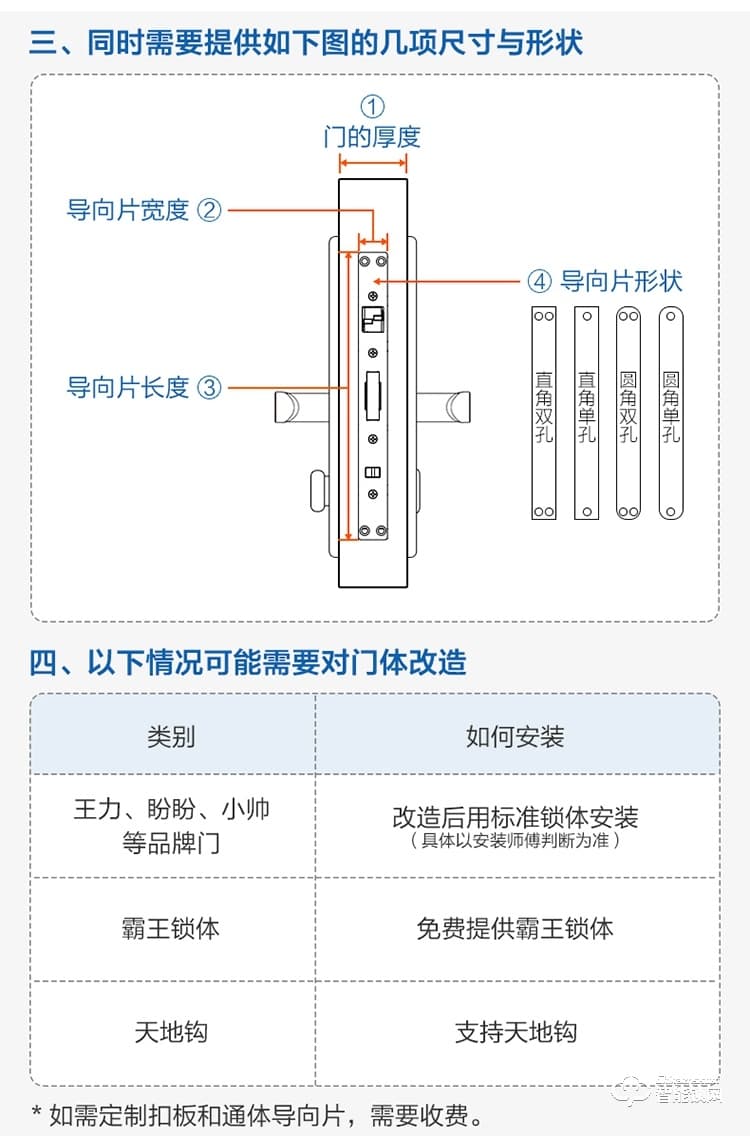 海尔28EV智能锁 警报C级锁芯