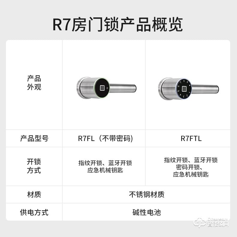 必达智能锁R7 “芯”升级 更强大