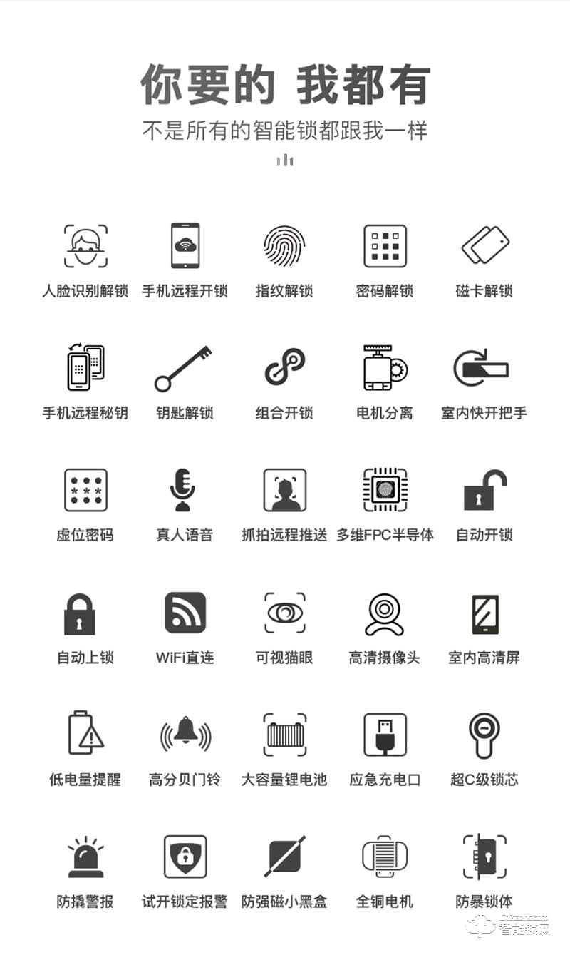 康佳GM6S 3D人脸识别 指纹密码家用防盗智能门锁