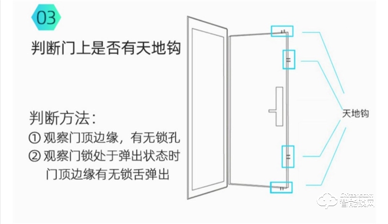 康佳KL-ZNK509-E(L)智能锁 指纹锁电子锁