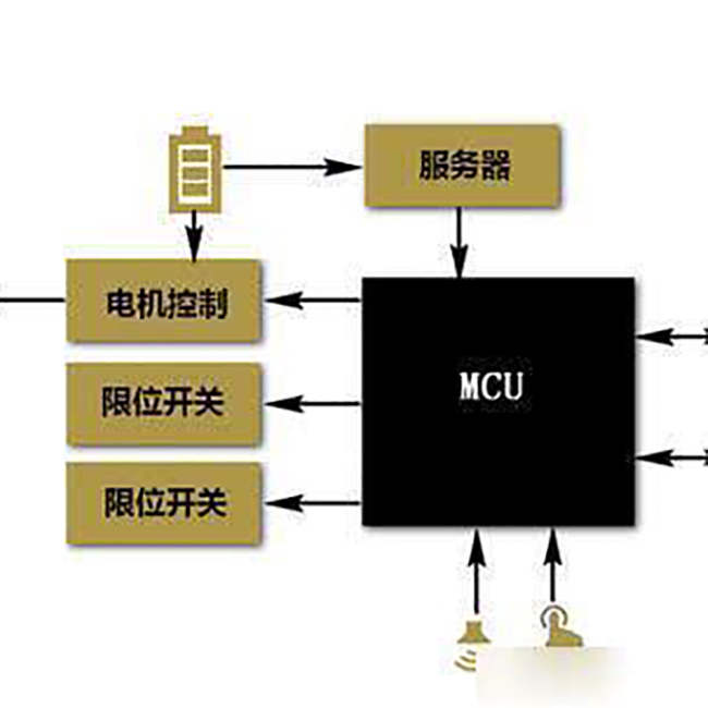 川源信息  蓝牙+NB公寓锁方案