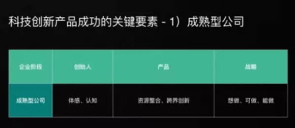 2年冲上智能门锁市场第一！云丁创始人陈彬总结出这3条成功经验！