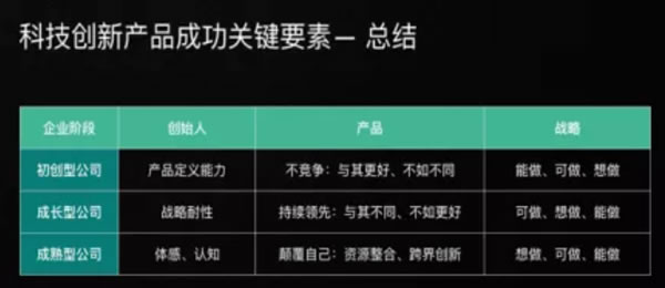 2年冲上智能门锁市场第一！云丁创始人陈彬总结出这3条成功经验！