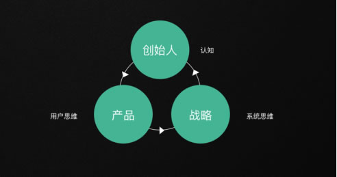 2年冲上智能门锁市场第一！云丁创始人陈彬总结出这3条成功经验！