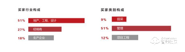 中国地产智能家居展览会