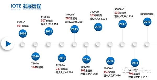 2019 中国国际智能门锁博览会