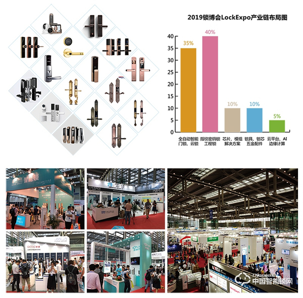 2019 中国国际智能门锁博览会