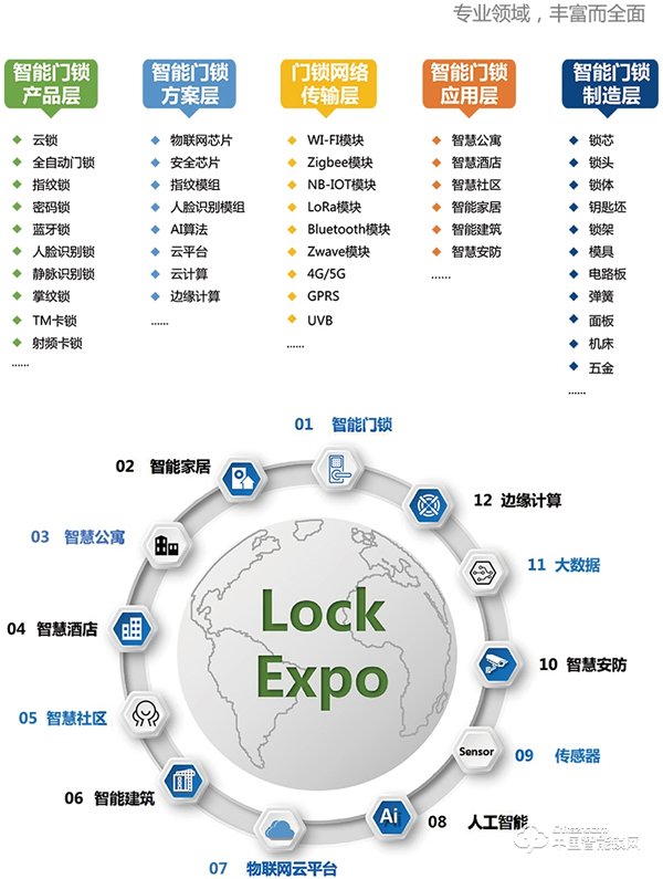 2019 中国国际智能门锁博览会