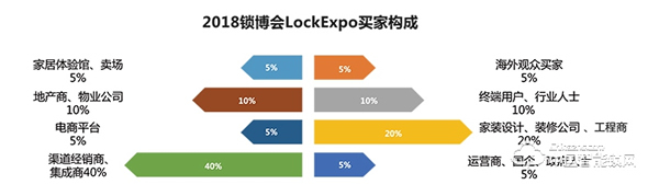 2019 中国国际智能门锁博览会