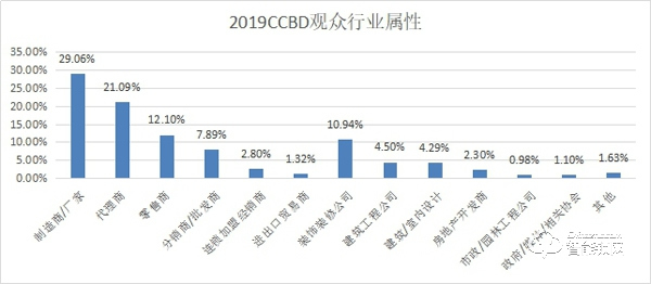 2020第二十届成都建筑及装饰材料博览会 参展邀请函