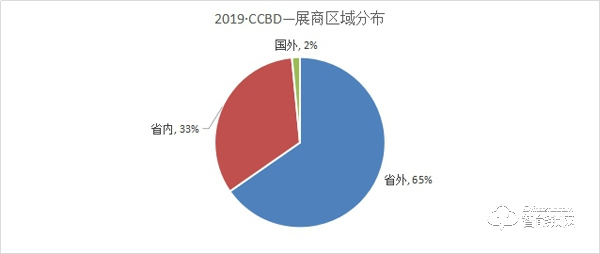 2020第二十届成都建筑及装饰材料博览会 参展邀请函