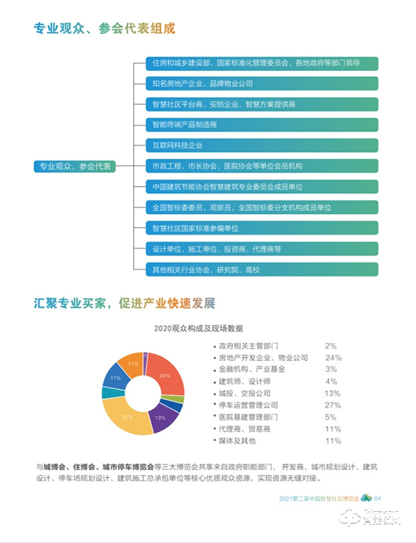 2021第二届中国智慧社区博览会