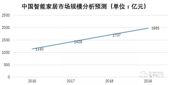 第二届CHINA IoT｜WULIAN新品发布会暨全球合作伙伴大会诚邀您参加