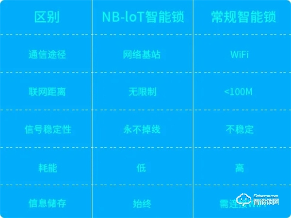 新品速递 | 荣事达“黑”科技NB-IOT智能门锁，震撼来袭！