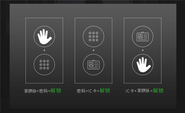 新品首发｜荣事达RSD-X7人脸识别全自动智能锁，零接触更安心