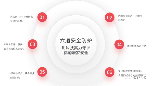 9重黑科技加持，万佳安F5智能锁，给你安全感爆棚新体验