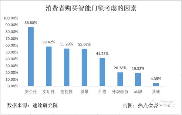 品质生活新发现，三星智能锁SHP-P72安全与智能兼得