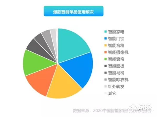 飞利浦智能锁为智能安防加码，让家庭安全从不掉线