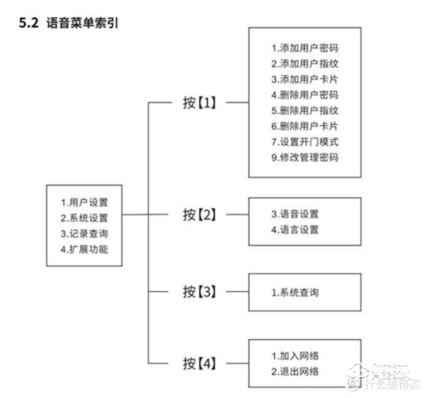 以前没得选，现在全都要！凯迪仕智能锁天猫精灵定制款测评