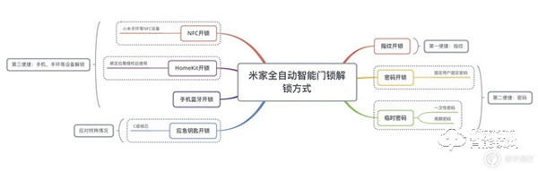 一触即开，未来已来——小米全自动智能门锁体验