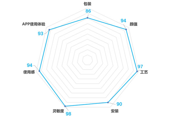 凯迪仕K20-F测评：行业老大的3D人脸识别智能锁新品，究竟怎么样？