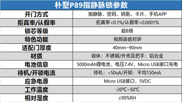 指静脉识别+视频语音对讲，安全“看”得见：朴墅P89指静脉智能锁评测体验