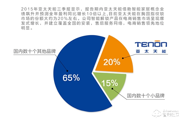 亚太天能指纹锁加盟怎么样 亚太天能指纹锁加盟优势