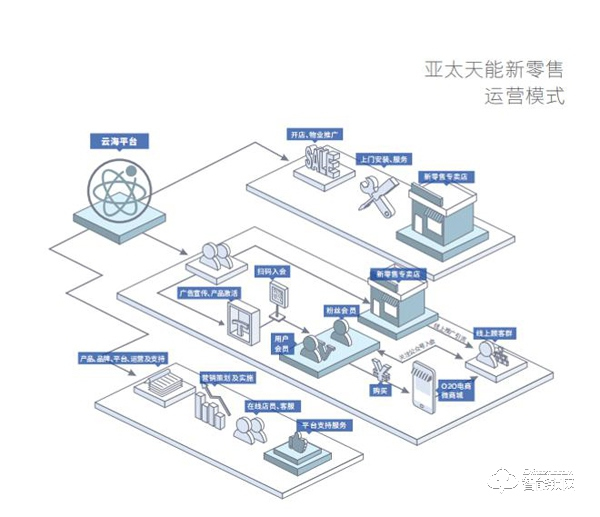 五月招商季火热开启，亚太天能强势掀起创富风暴