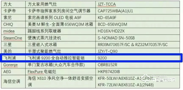 “家电界奥斯卡”揭晓 ，飞利浦智能锁一举斩获2019艾普兰设计大奖！