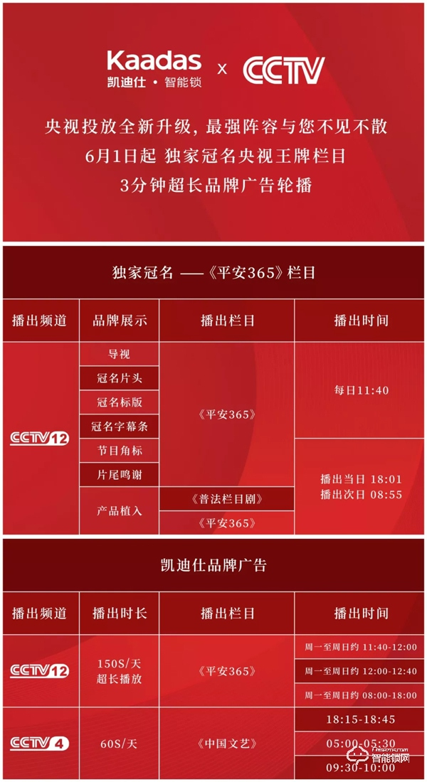 重磅 | 凯迪仕智能锁品牌广告6月1日起登陆央视CCTV，全球热播中!