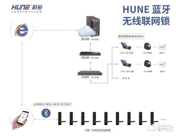 【热潮继续】科裕2019中国建博会，斩获“葵花奖”