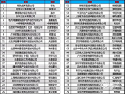 2019中国物联网企业100强发布