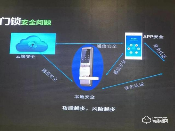 锁在云端，智聚安全｜兰和参与《智能门锁安全技术》国家标准制定