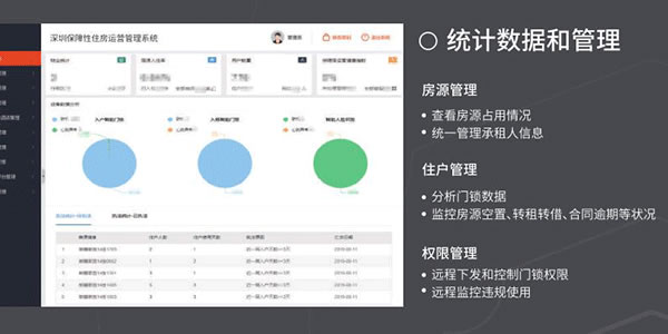 “深圳住房保障署”携“国民智能科技”监管方案亮相2019房博会