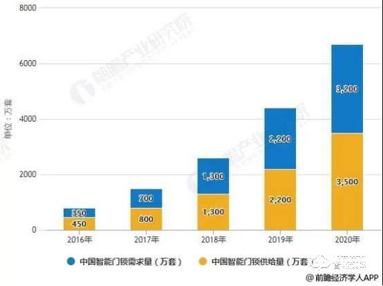 大未来，大趋势 | 杨格智能锁，“锁”向披靡