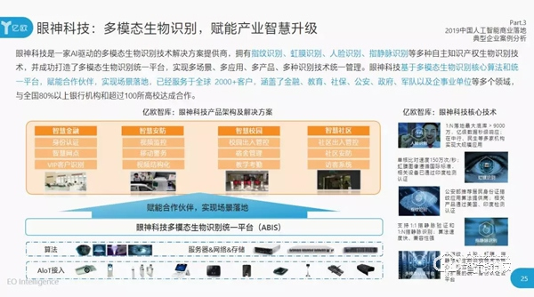 2019WAIC，眼神科技荣登2019中国人工智能商业落地百强榜！